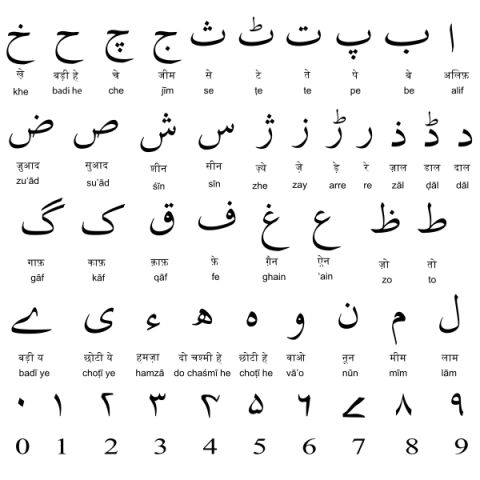 Urdu-alphabets